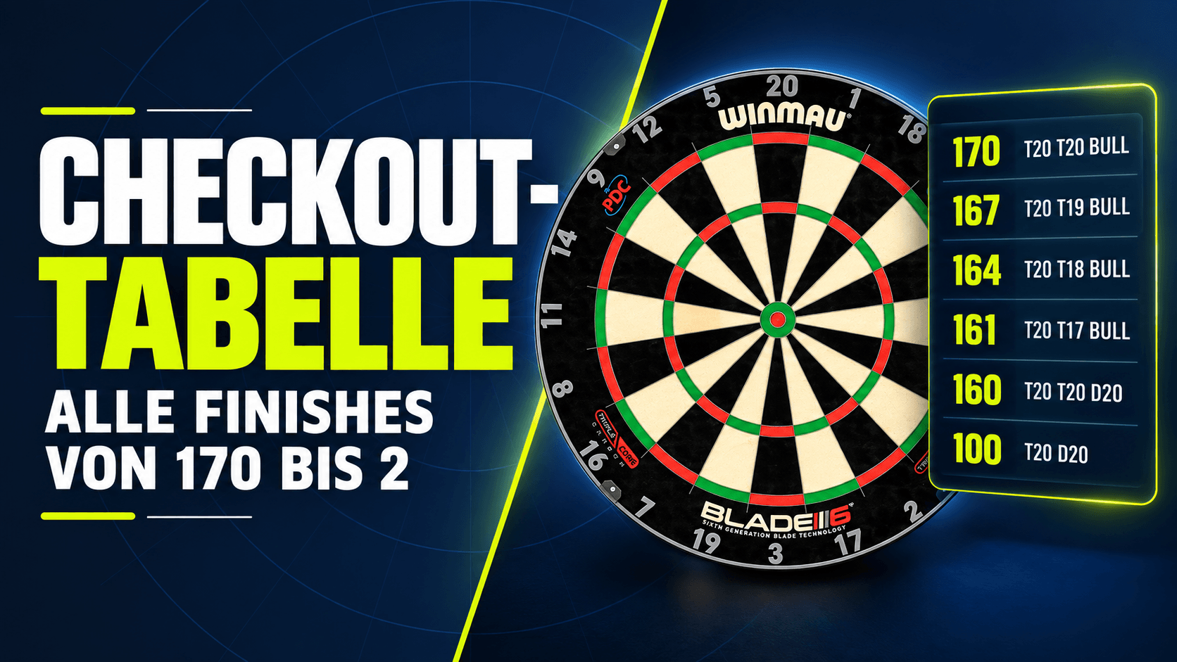 Die Checkout-Tabelle: Alle Finishes von 170 bis 2