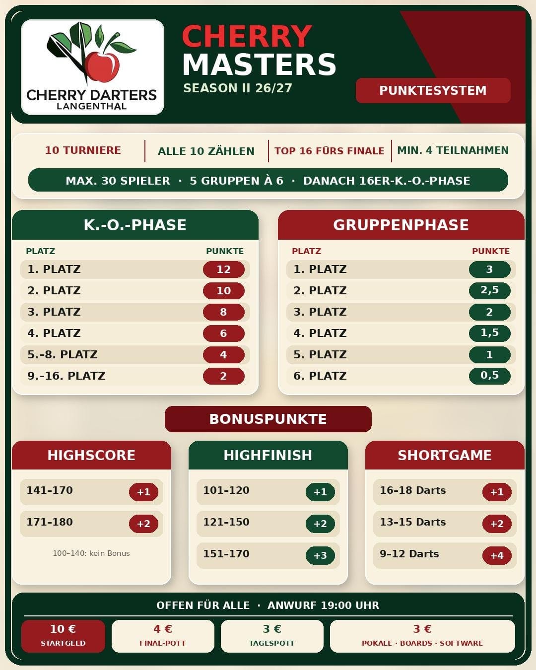 Cherry Masters Season 2 – Bild 2