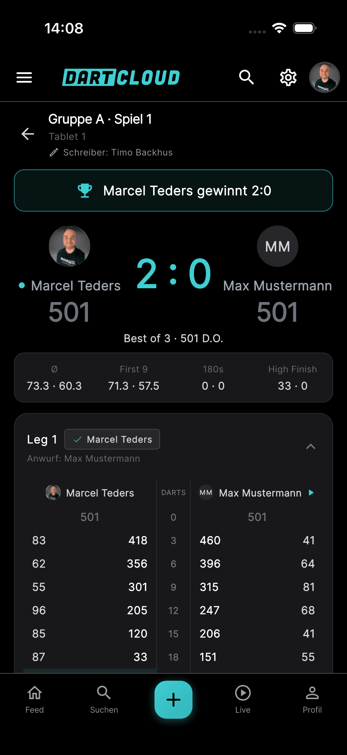 Ein beendetes Gruppenspiel mit kompletter Statistik.