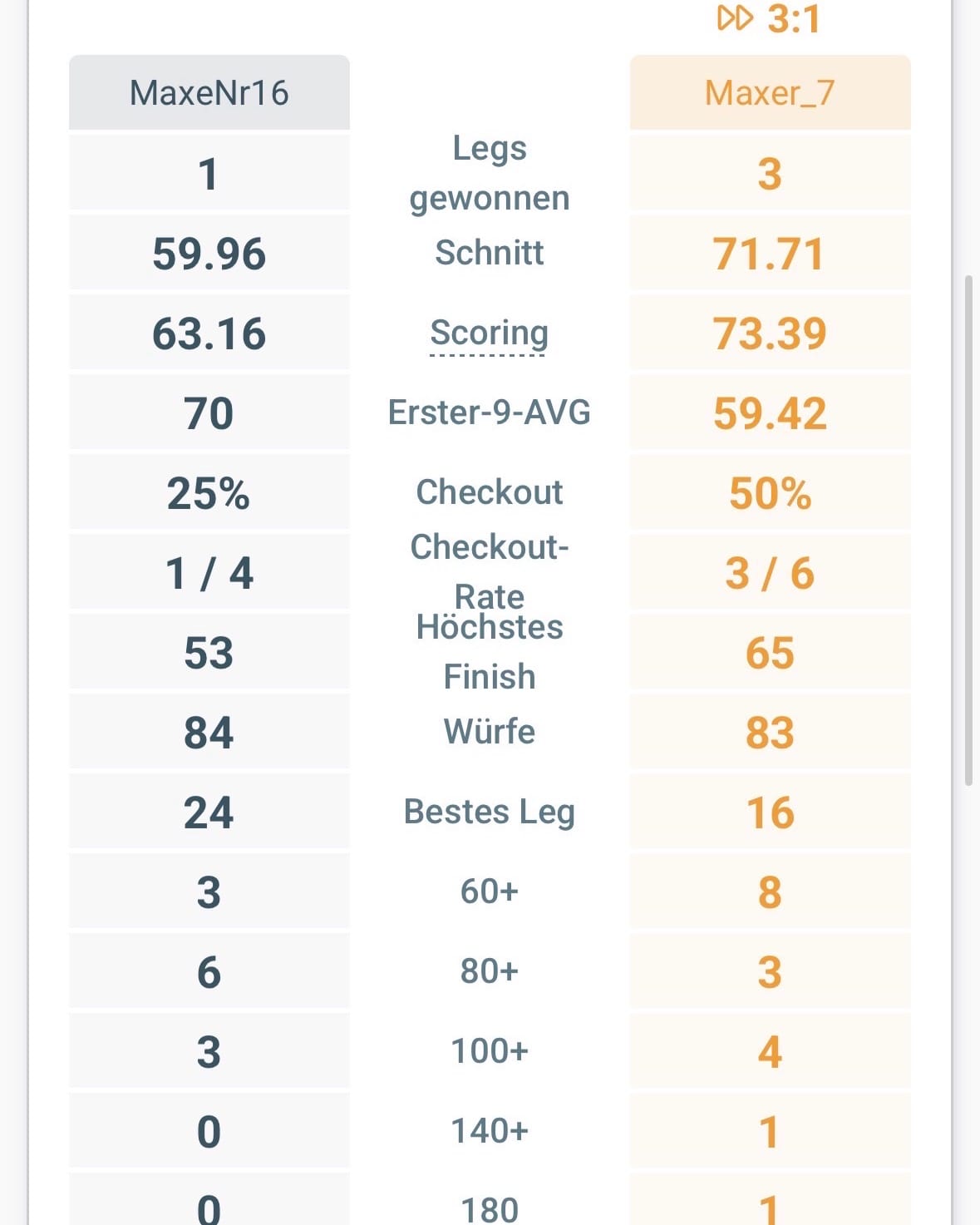 Maxer_7: meine Besten Spiele und Legs seitdem ich Scolia habe (Bild 1)