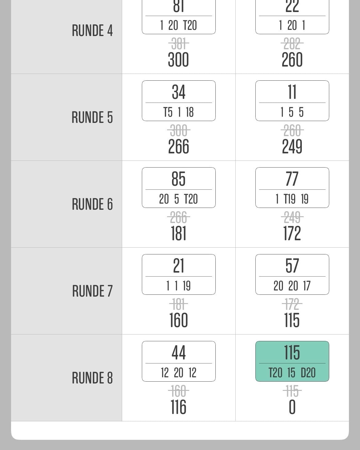 Zappi_Darts: Neuer höchster Checkout
