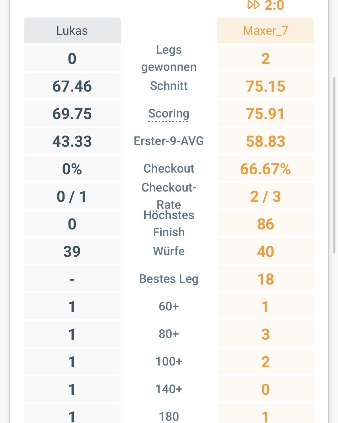 Maxer_7: meine Besten Spiele und Legs seitdem ich Scolia habe (Bild 2)