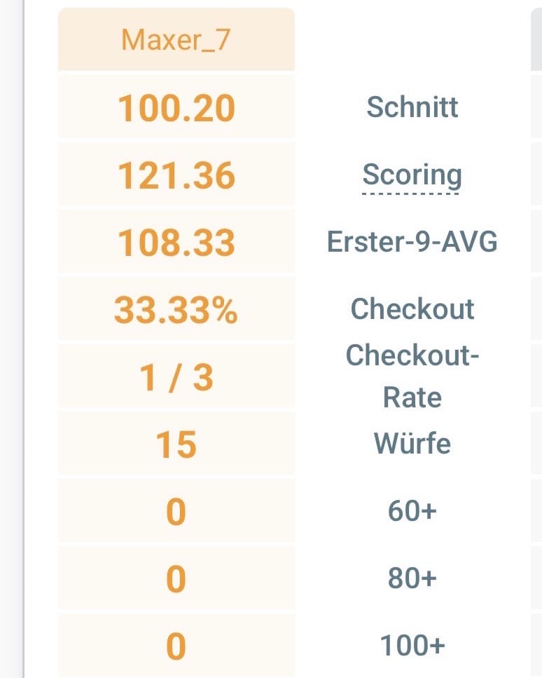 Maxer_7: meine Besten Spiele und Legs seitdem ich Scolia habe (Bild 6)