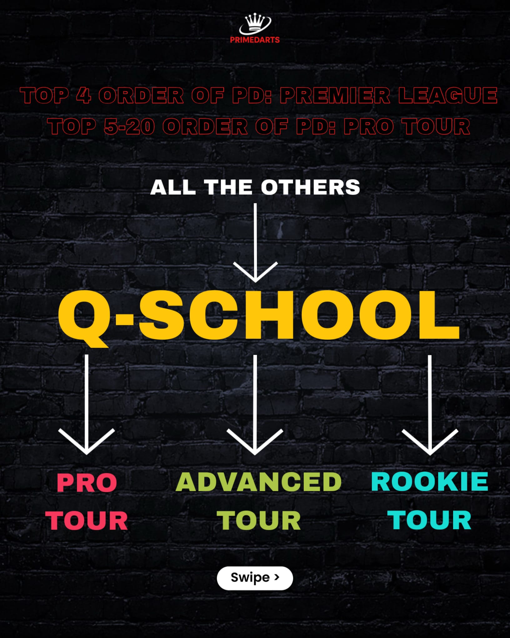 PRIMEDARTS Q-SCHOOL – Bild 1